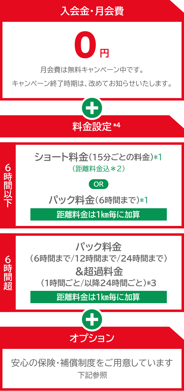 6時間パック と ショート利用2時間分